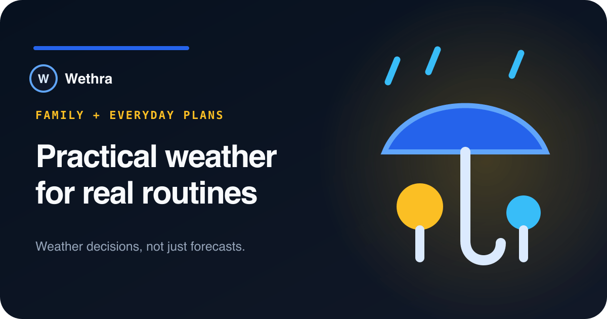 Wethra illustration of a family weather plan with an umbrella and practical layers.