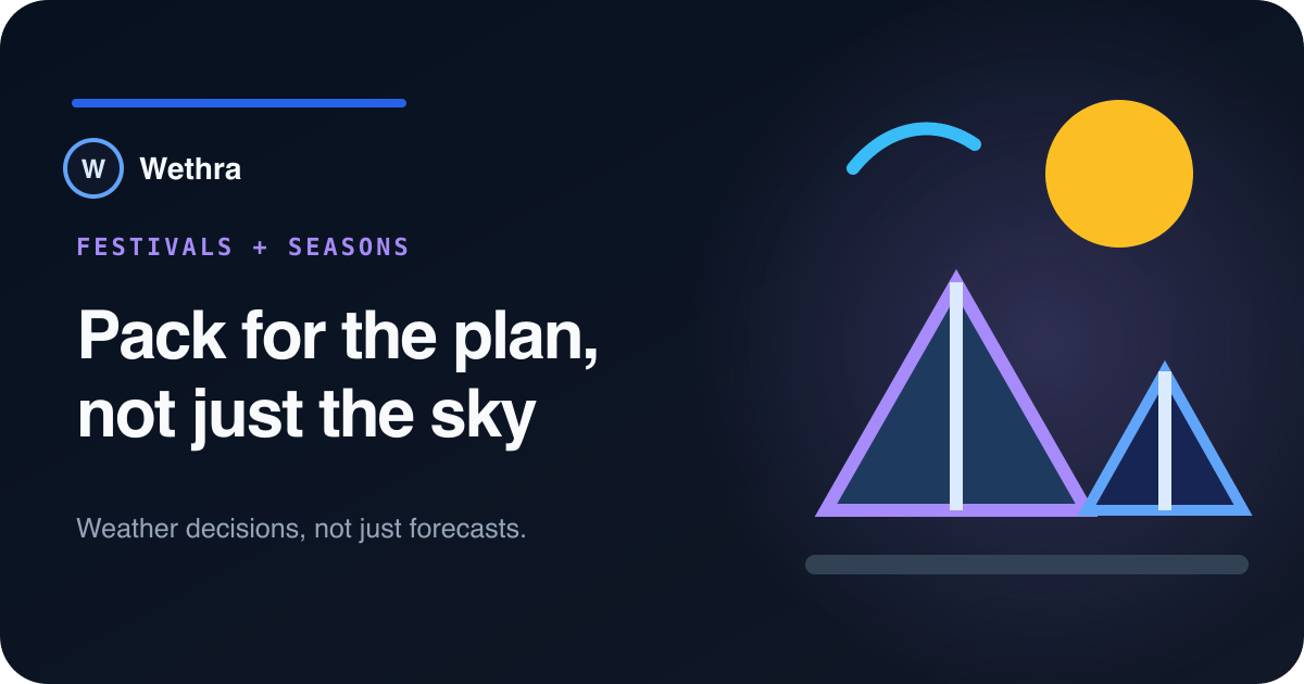 Wethra illustration of outdoor plans, sunshine and clothing for changing UK seasons.