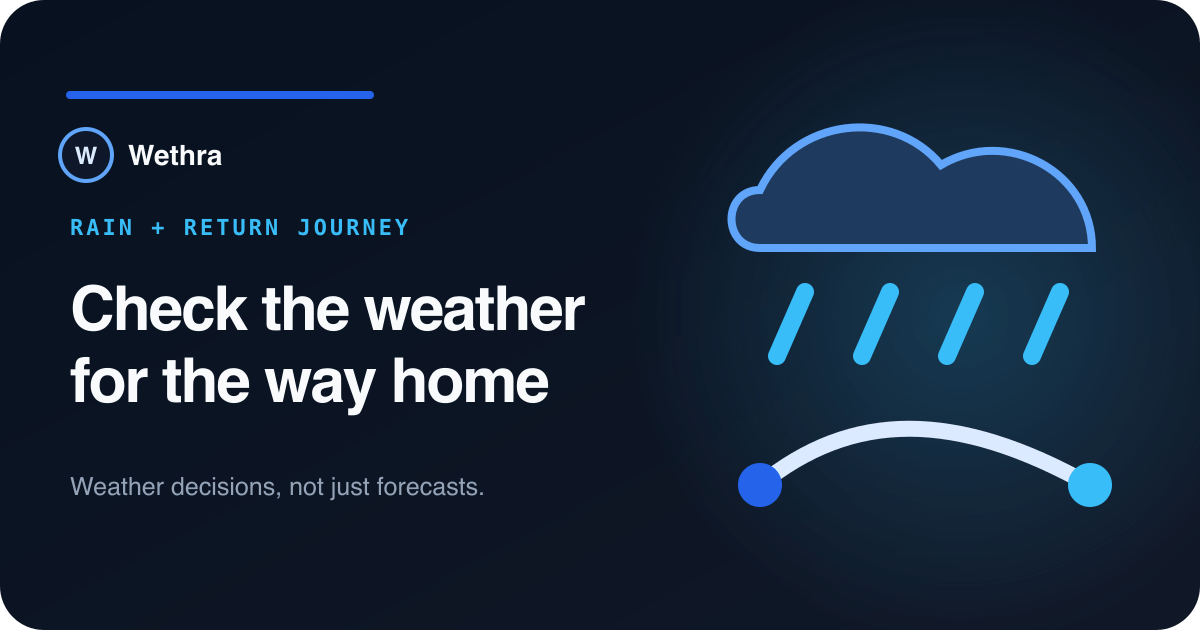 Wethra illustration of rain and a route between the outward and return journey.